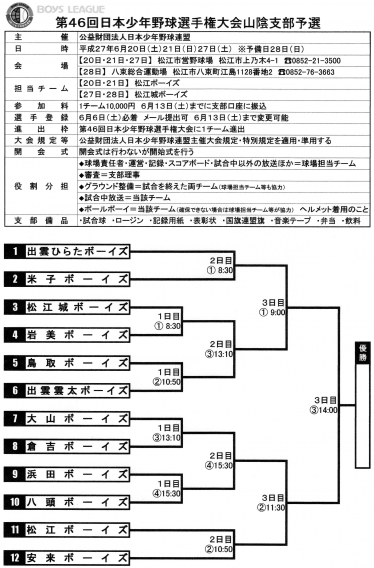 第４６回日本少年野球選手権大会山陰支部予選組み合せ