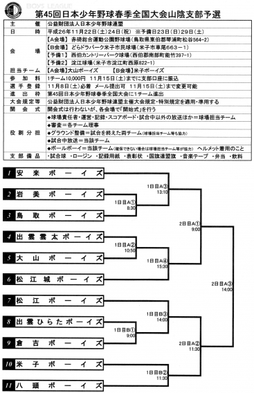 第４５回日本少年野球春季全国大会山陰支部予選組み合せ表